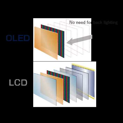 Wer hat OLED erfunden: Geschichte und Hintergrund