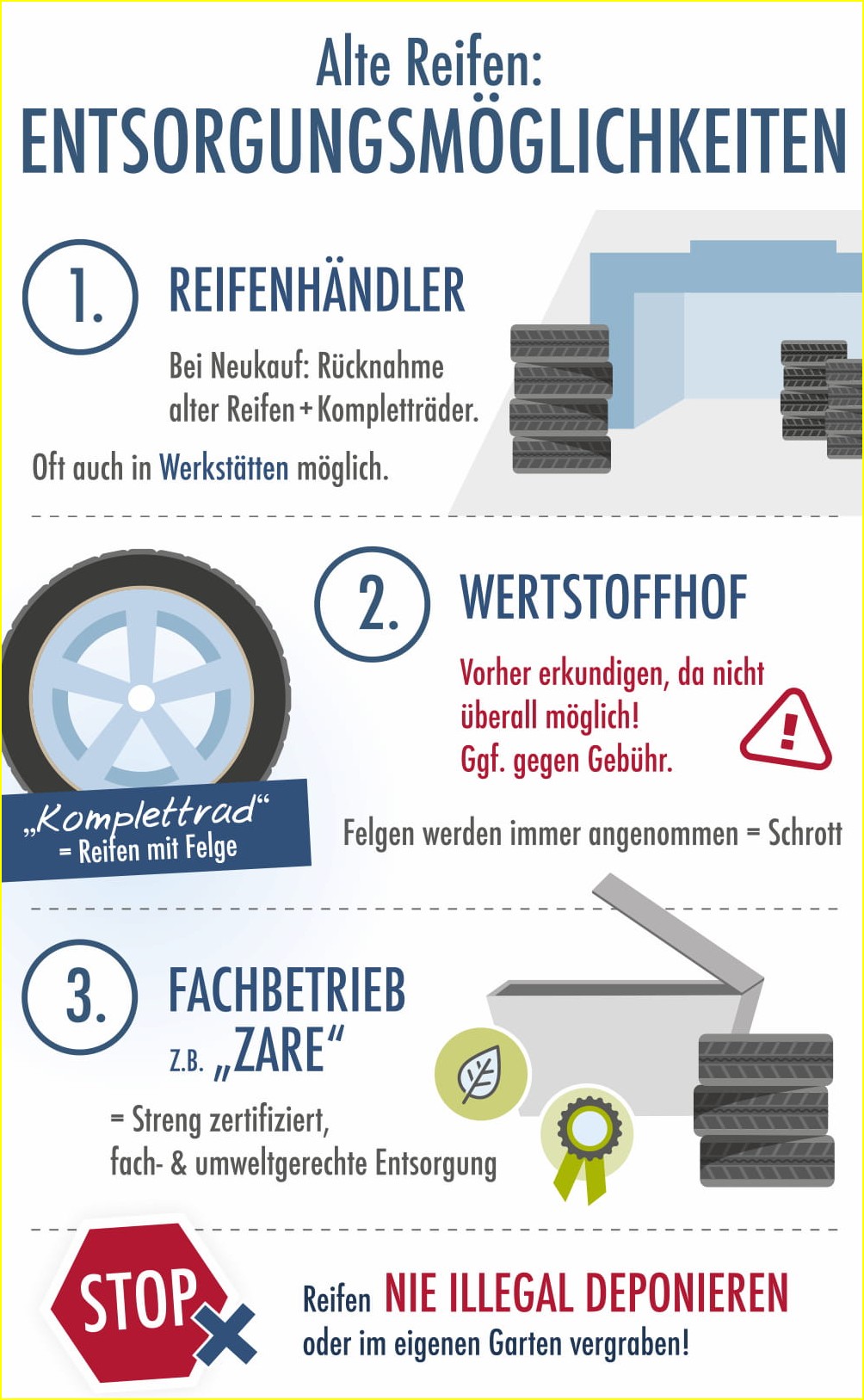 Altreifen entsorgen: Umweltfreundliche Lösungen für Ihre alten Pneus