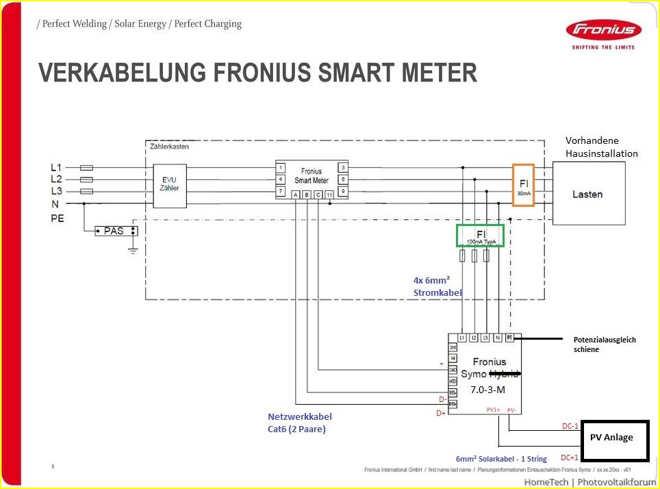 Anschluss PV-Anlage Schaltplan: Profi-Guide für sichere Solarinstallation () Anschluss PV-Anlage Schaltplan: Profi-Guide für sichere Solarinstallation