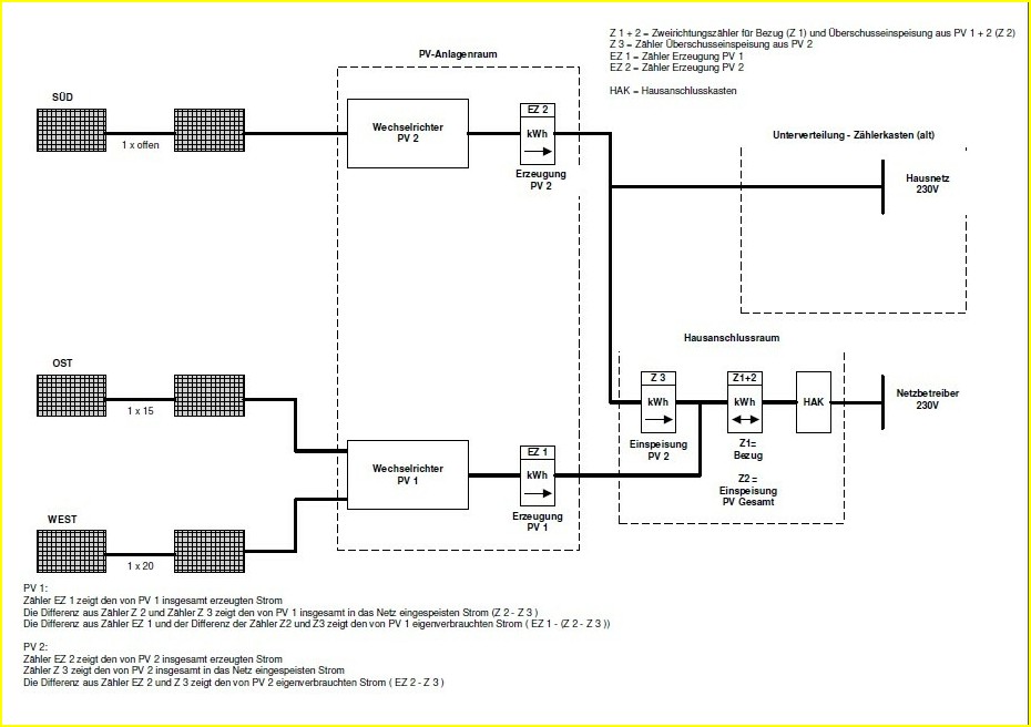 Anschluss PV-Anlage Schaltplan: Profi-Guide für sichere