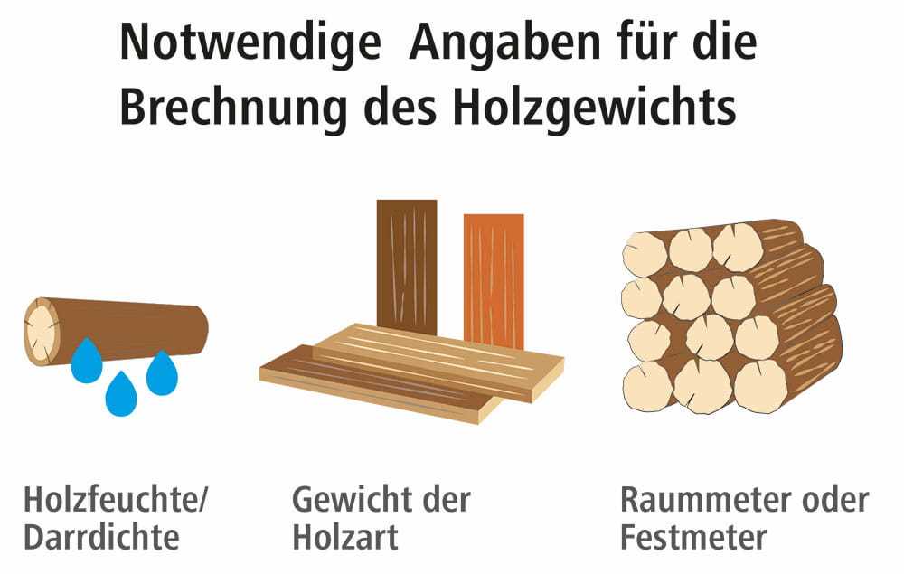 Holz Gewicht Tabelle für frisch geschlagenes Holz