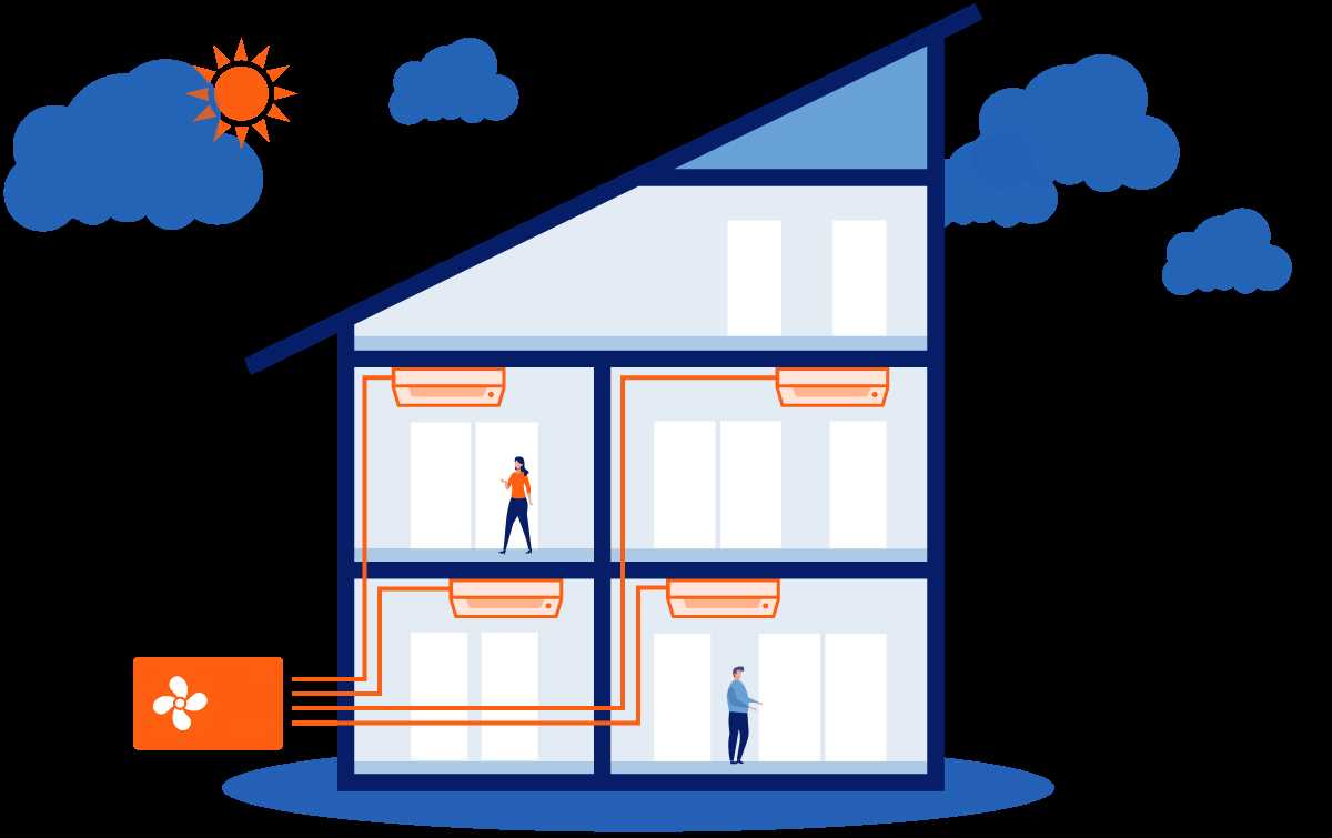 Klimaanlage Für Kleine Räume, 2000 Watt – Wandklimagerät Mit Fernbedienung Für Schlafzimmer, Wohnzimmer, Kühlen & Heizen