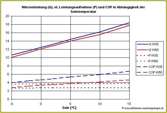 COP Wärmepumpe: Effizienz-Booster für Ihr Zuhause - Sparen Sie jetzt!