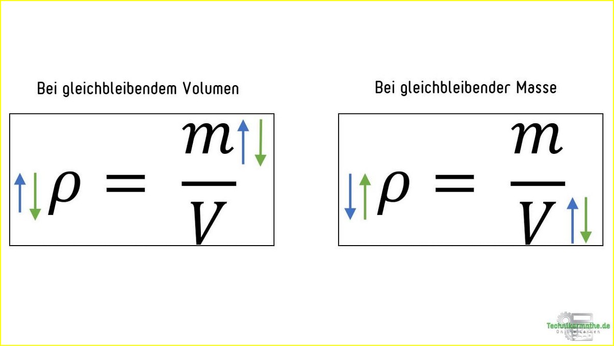 Dichte von Metallen: Grundlagen & Anwendungen für Profis & Hobbyisten () Dichte von Metallen: Grundlagen & Anwendungen für Profis & Hobbyisten