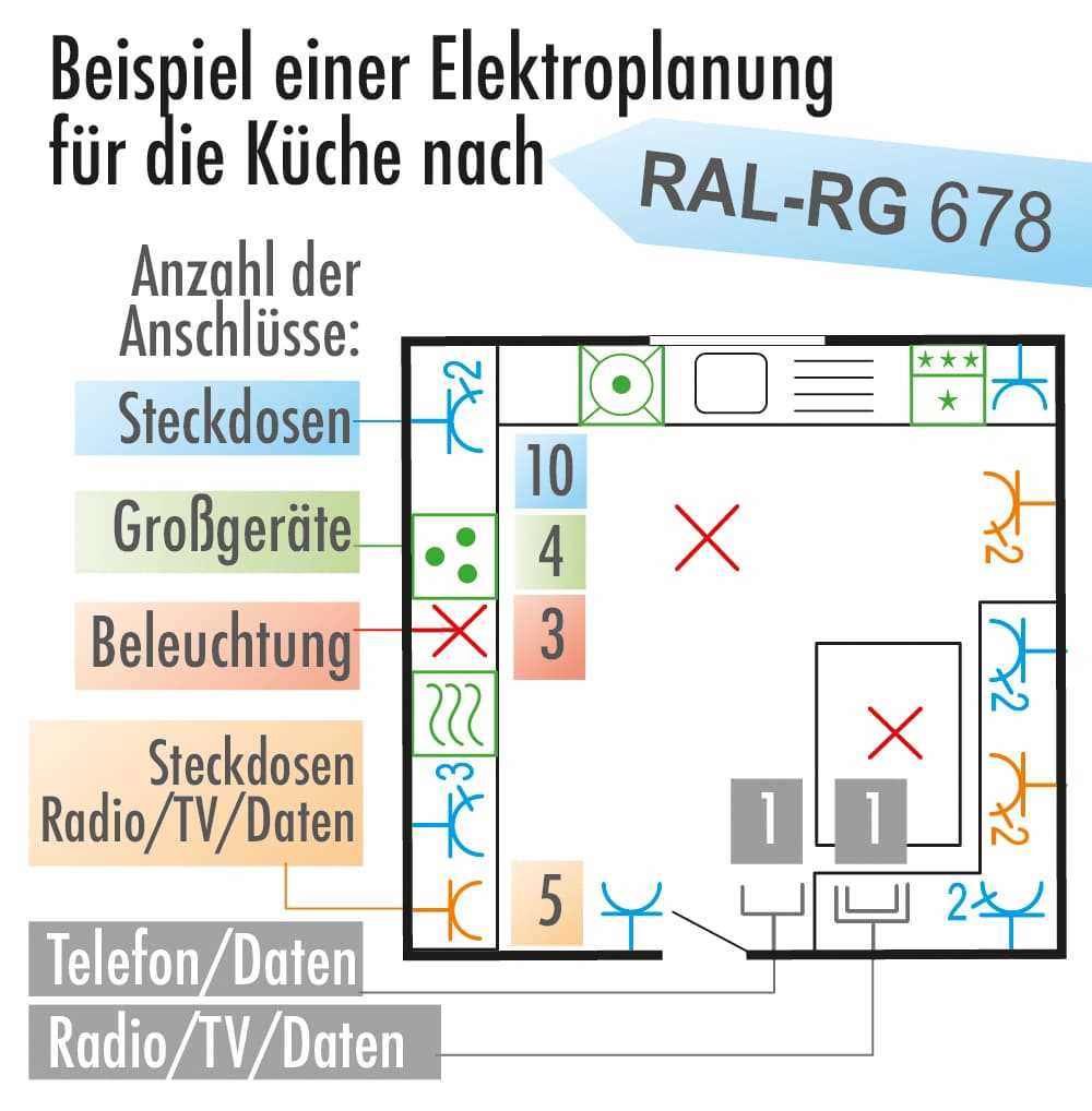 Komfort und Flexibilität