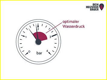 Heizung zu wenig Druck gefährlich: Warnsignale & Sofortmaßnahmen