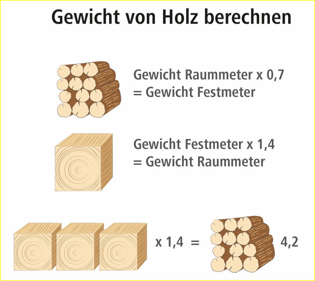 Holz Gewicht Tabelle: Unverzichtbarer Guide für Profis & Heimwerker