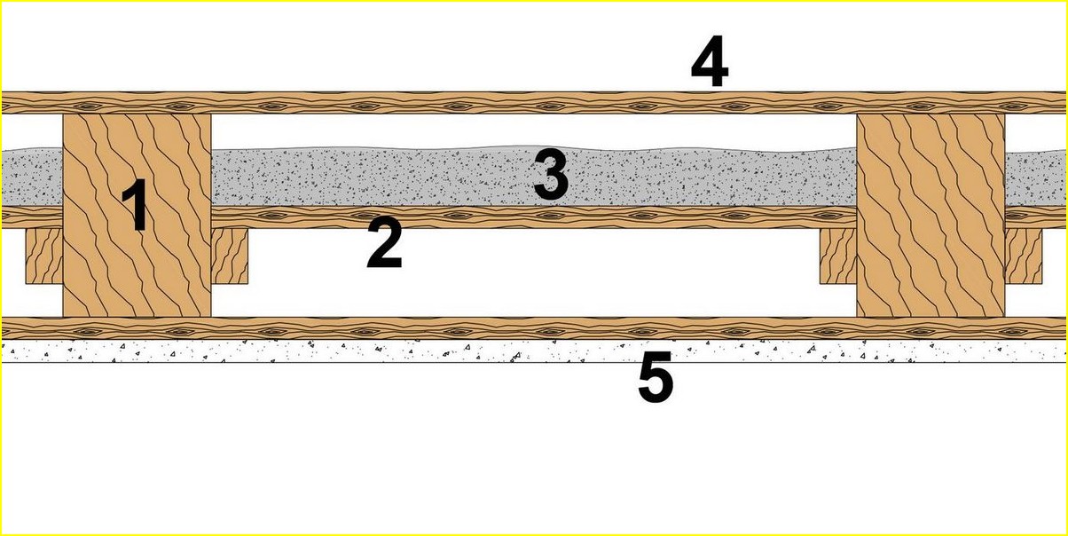Holzbalkendecke Aufbau: Tradition trifft Moderne - Alles auf einen Blick