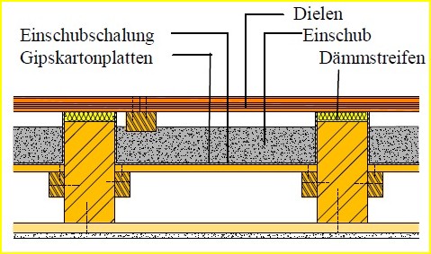 Holzbalkendecke Aufbau: Tradition trifft Moderne - Alles auf einen Blick